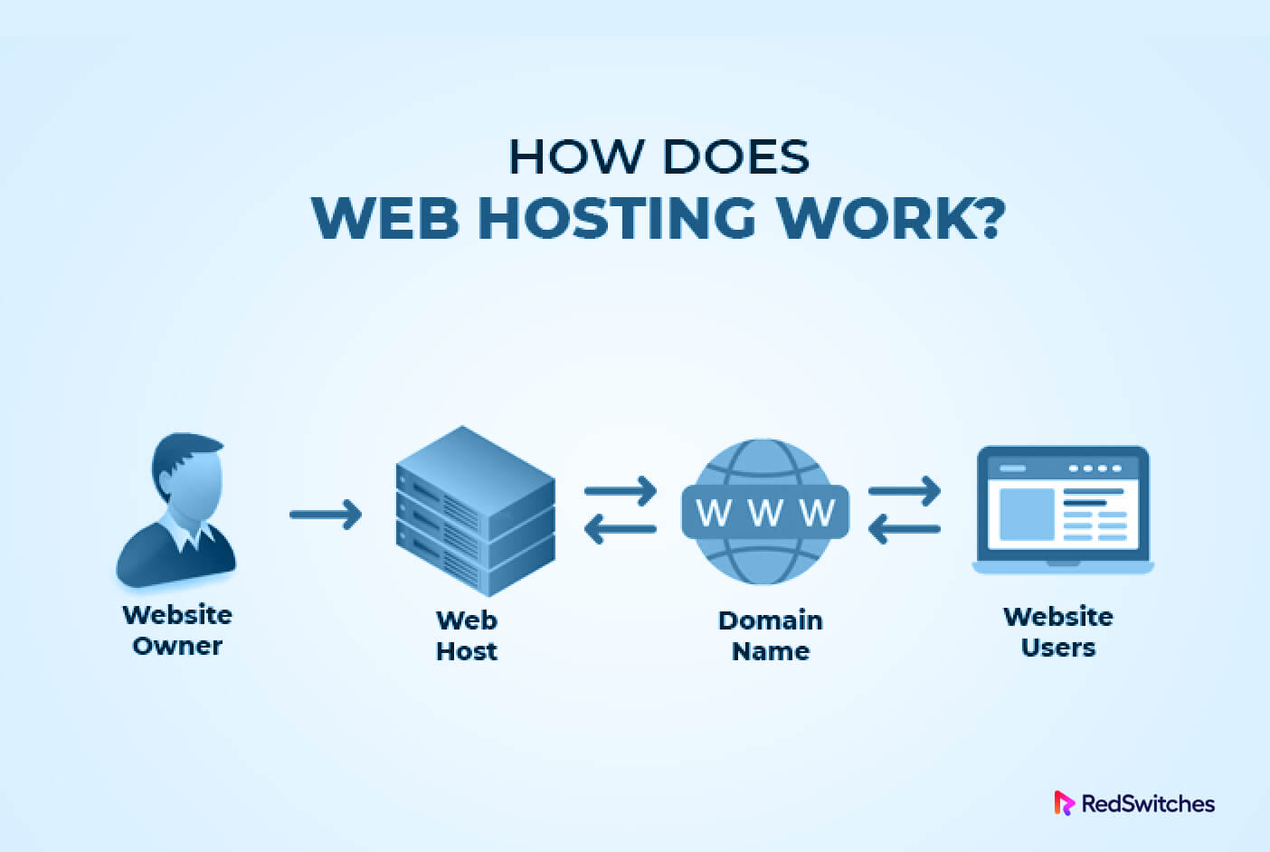 Cheap Hosting – Key Information You Want To Learn post thumbnail image
